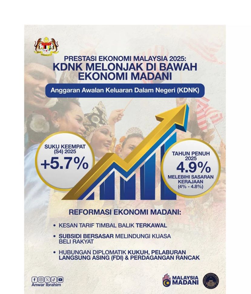 首相：改革政策奏效　大马2025年经济超预期