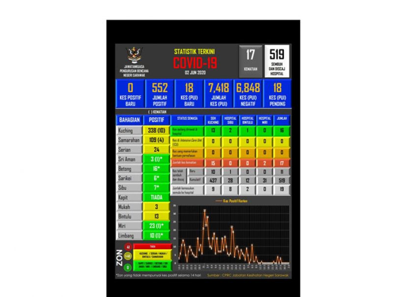 砂新冠肺炎病例数据表。