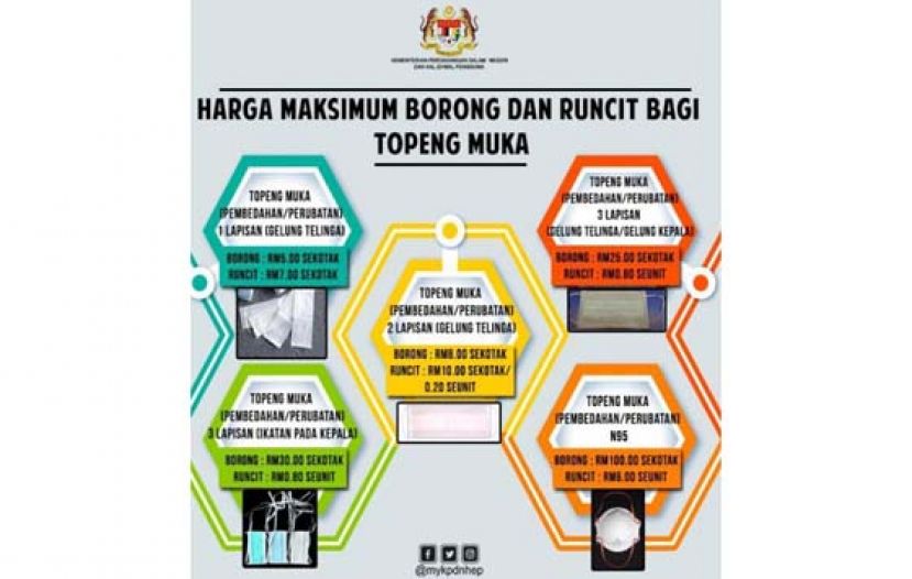 贸消部提醒商家，口罩属统制品，不得随意起价。