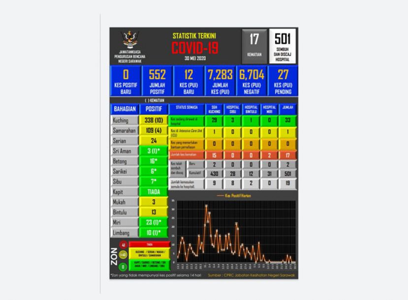 砂新冠肺炎病例最新数据表。