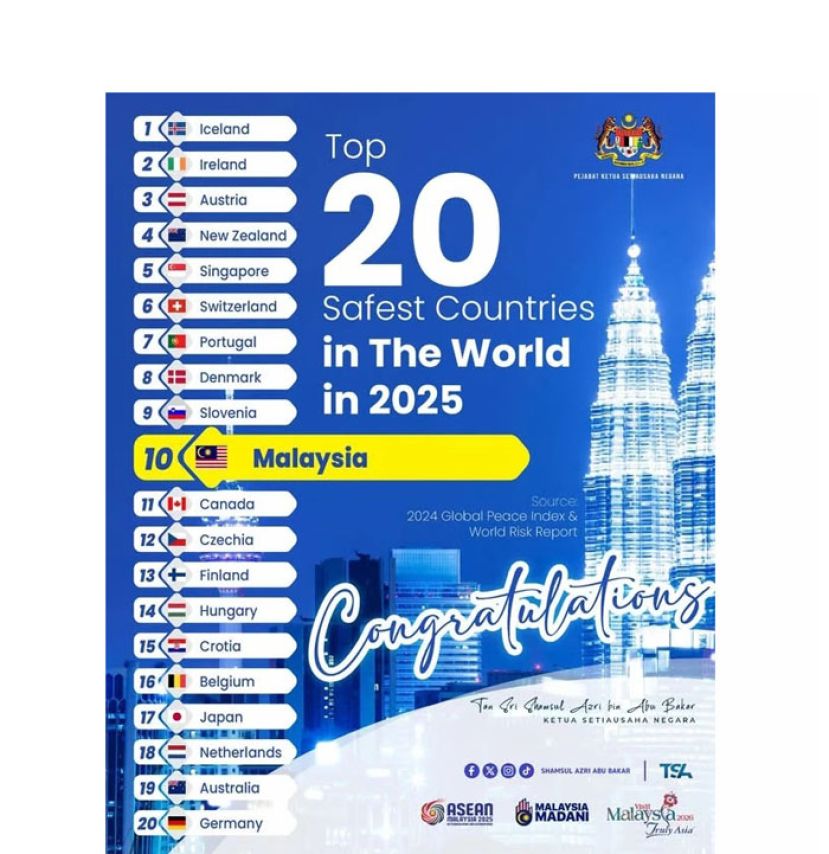 全球和平指数报告　大马在最安全国家排名第十