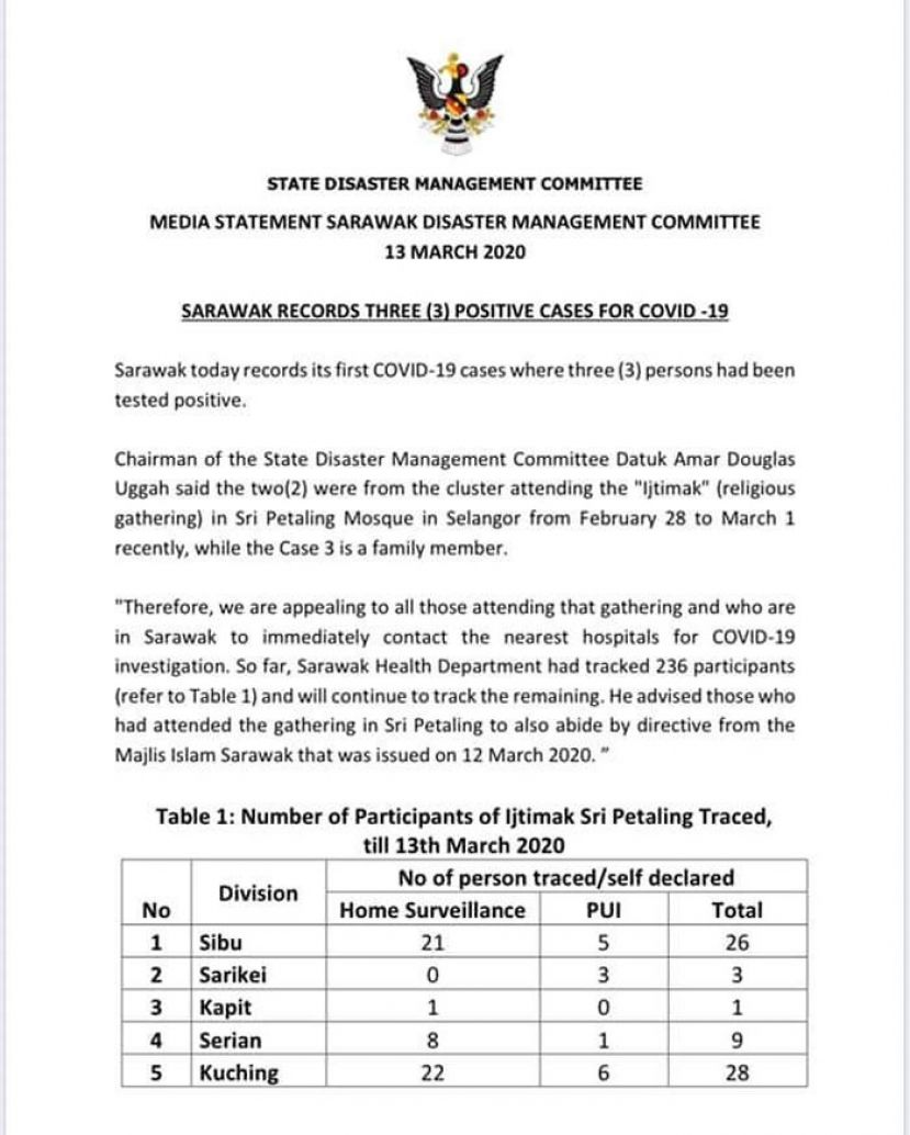 砂拉越救灾委员会主席拿督阿玛道格拉斯今午发文告指出，其中2名确诊者是在2月28日至3月1日在吉隆坡出席大城堡清真寺万人宗教活动，另1名是他们的家人。