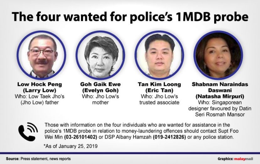 图示：警方发出通缉令，要求民众协助追踪4位人士的下落。-Malay Mail制图-