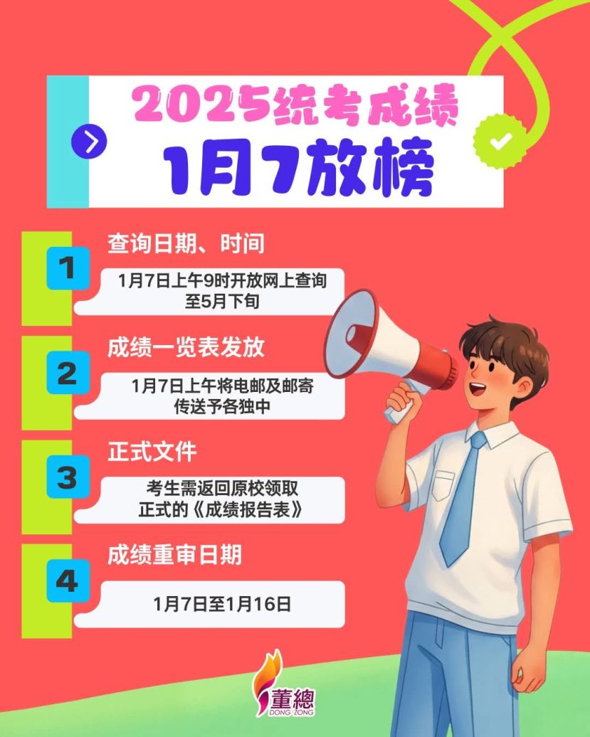 2025年度马来西亚华文独中第51届高初中统考暨第33届技术科统考成绩公布
