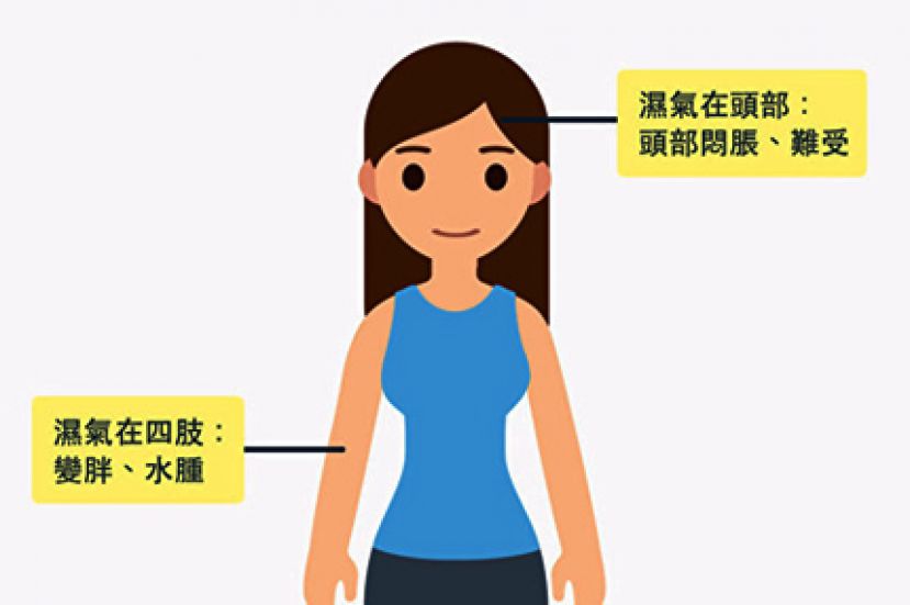湿气在不同部位有不同症状