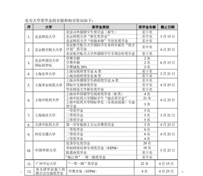 中国11所大学及自强奖学金　即日起可向董总提交申请