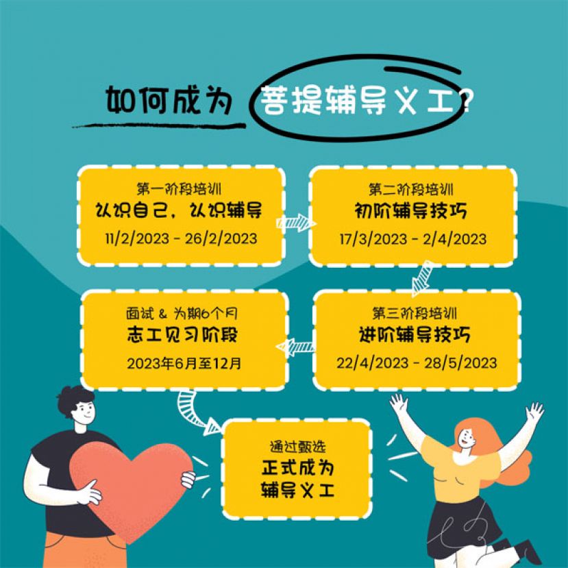 古晋菩提辅导中心开办第十五届新志工招募与培训