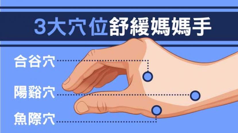 中医教3个穴位纾缓妈妈手