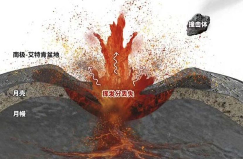 嫦娥六号月壤研究新成果。