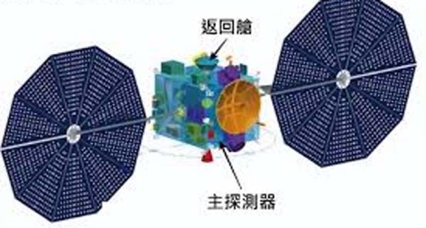 天问二号成功升空，将对小行星取样。