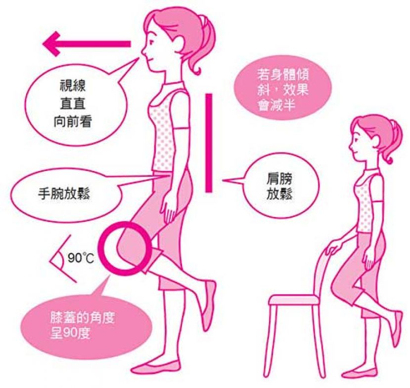 单脚站立2分钟等于走路1小时 防骨松又强肌