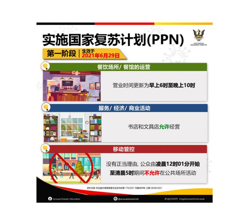 砂首阶段国家复苏计划SOP。